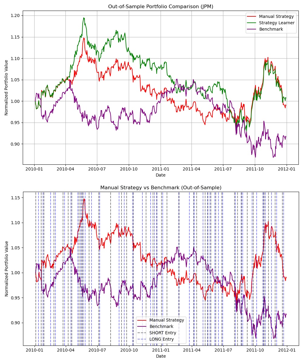 ML stock trader data